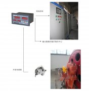 橋機(jī)、門機(jī)、啟閉機(jī)開度儀監(jiān)控