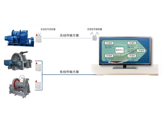 錨機(jī)、絞纜機(jī)監(jiān)測(cè)系統(tǒng)